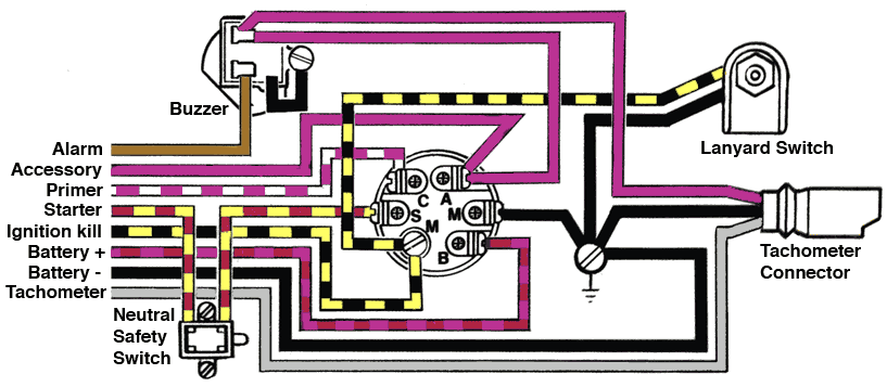 Drawing: Pictorial view of rear of ignition switch showing terminals and legends
