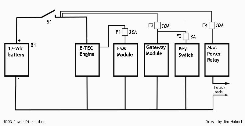 Schematic diagram: E-TEC and ICON power distribution.